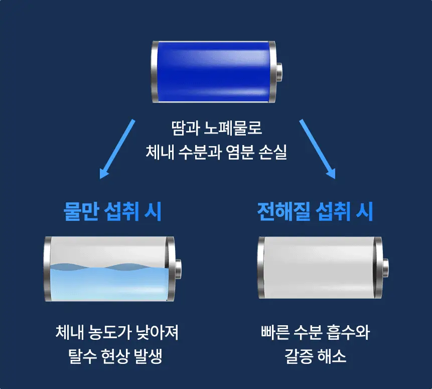 [올영단독] 뉴트리코스트 전해질 하이드레이션 블루라즈베리향 케이스 8개입 상세페이지 10